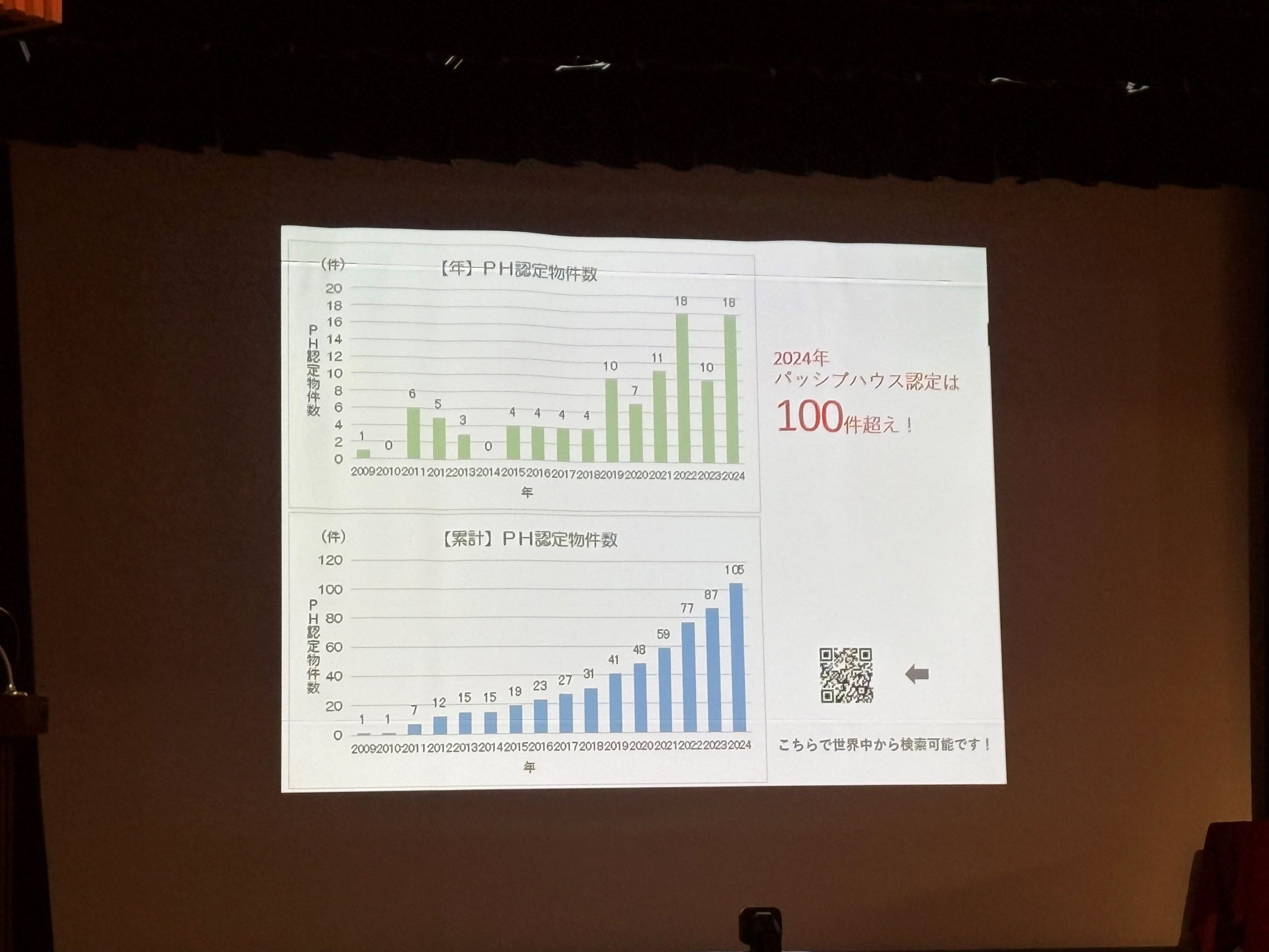 パッシブハウスを建てるならえびすや