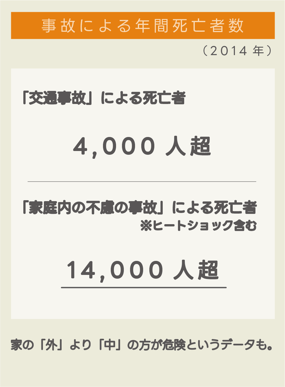 快適な家づくりは命を救う。